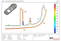 Detailed 2D analysis with inspection sections