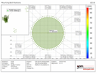Measuring report from TRITOP CMM software