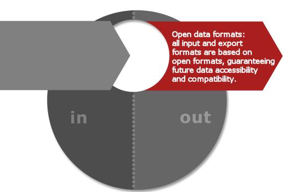GOM Software Open Data Formats