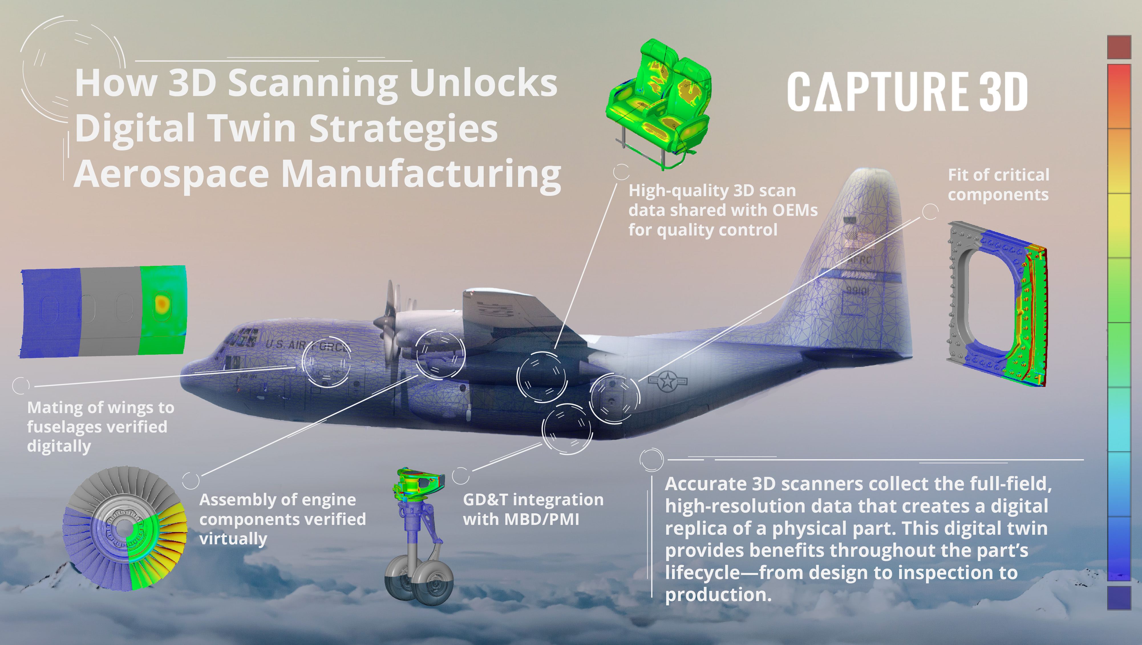 3D scanning is the gateway to digital twin strategies