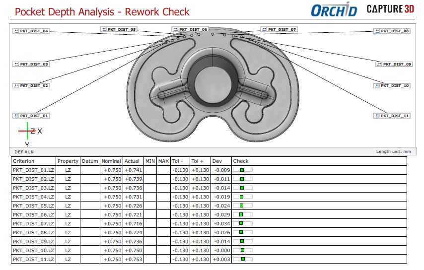 medical orchid inspection report quality control