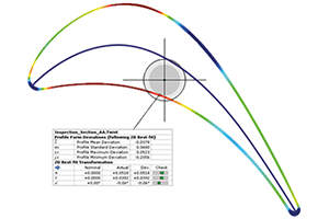 3D Scanner for Airfoil 2D Inspection