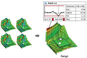 3D Scanner with Trend Analysis and SPC functionality