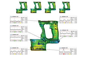 3D Scanner with Trend and SPC Functionality