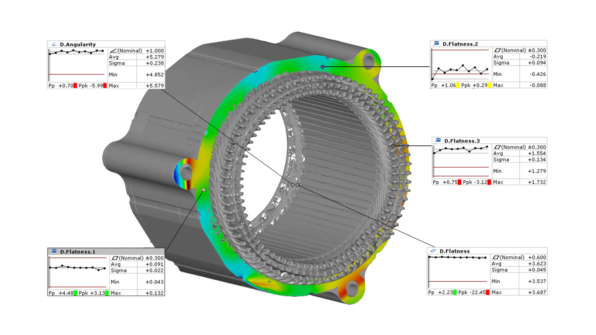 trend analysis gom software ev motors scanbox for emotors zeiss