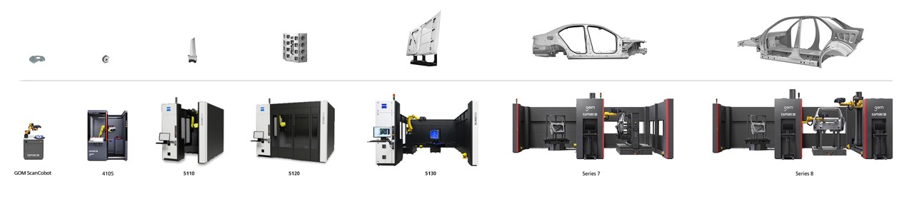 ATOS ScanBox - Commercial Off The Shelf (COTS) Automated Precision Inspection Solution for Rapid Deployment