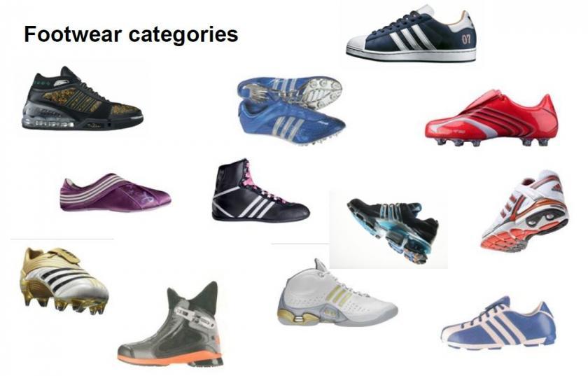 Adidas | Why Footwear Gets Digitized