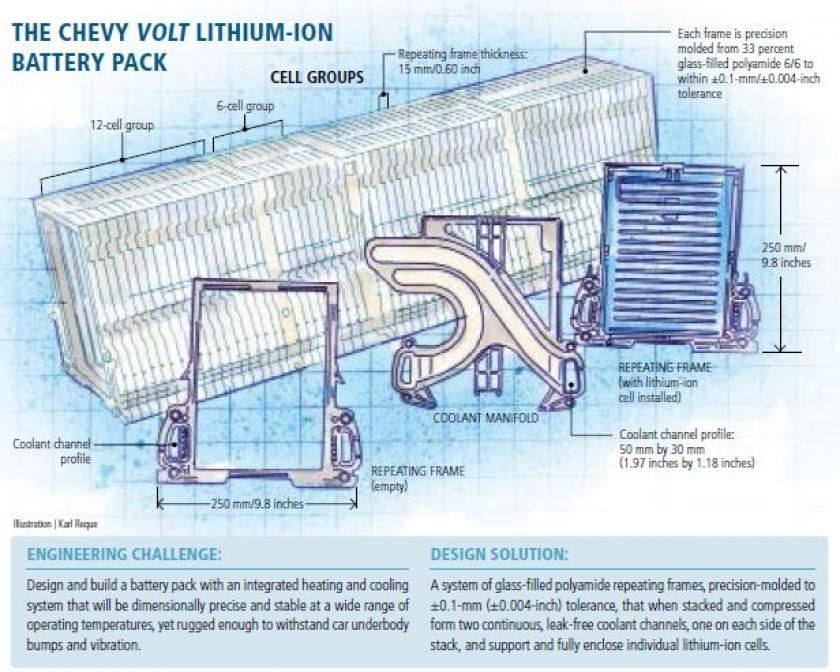 GM | Rugged but Precise, Chevy Volt Battery Pack