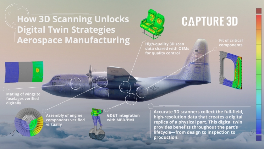 3D Scanning: Your Gateway to Digital Twin Strategies
