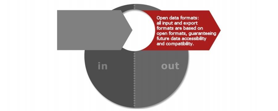 Open Data Formats