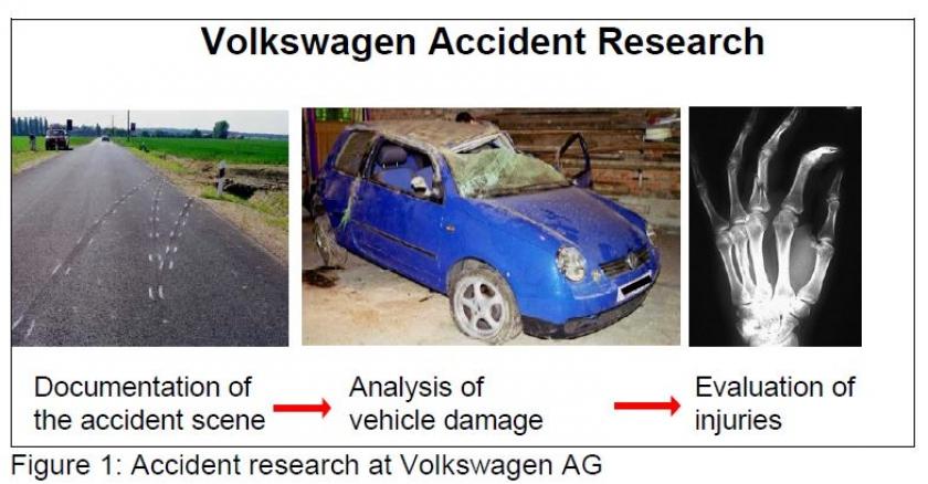 Volkswagen | Optical Coordinate Measuring Techniques for the Determination and Visualization of 3D Displacements in Crash Investigations | White Paper