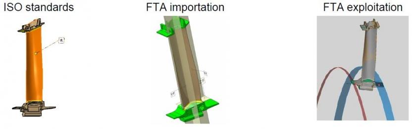 Safran Snecma | Importation and utilization of FTA in ATOS V7